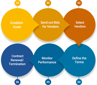 vendor-management-flow-mobile-c1