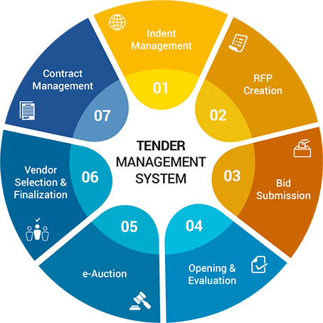 Serial Tendering Advantages And Disadvantages