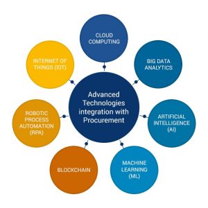 Advanced_Technologies