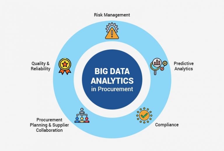 Big Data Analytics Evolving Procurement Process - C1 India