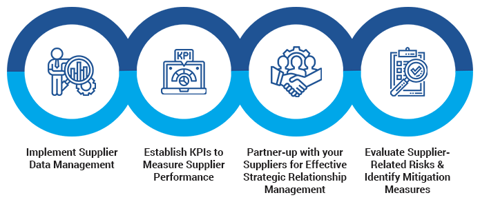 Strategies to Improve Supplier Management-c1 india