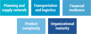 5_dimensions_of_supply_chain_mob