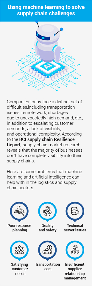 Using_machine_learning_to_solve_supply_chain_challenge_mobile