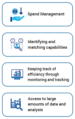 How Machine Learning can fully automate the procurement-Mobile