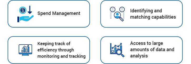 How Machine Learning can fully automate the procurement-desktop