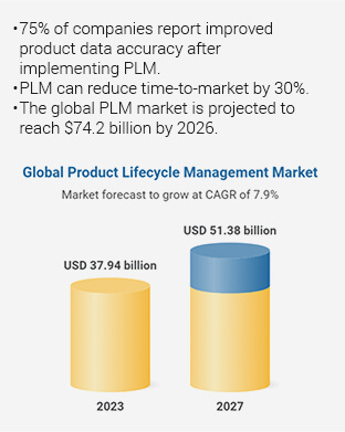 PLM 2 - Mobile_final