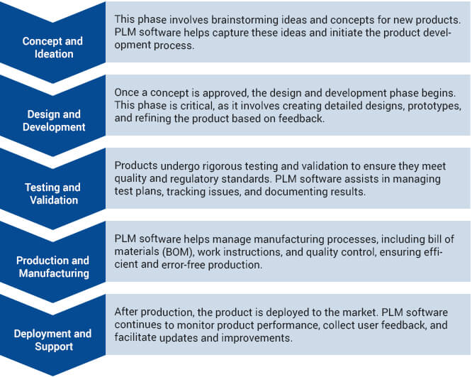 PLM 3 - Desktop_final