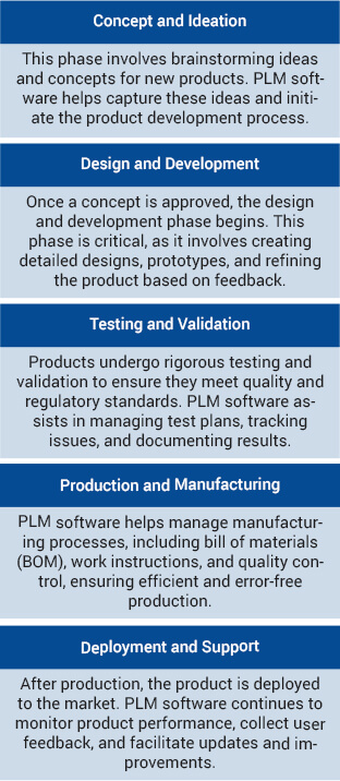 PLM 3 - mobile_final