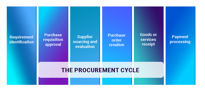 Blog cover_Desktop_Procurement Audit